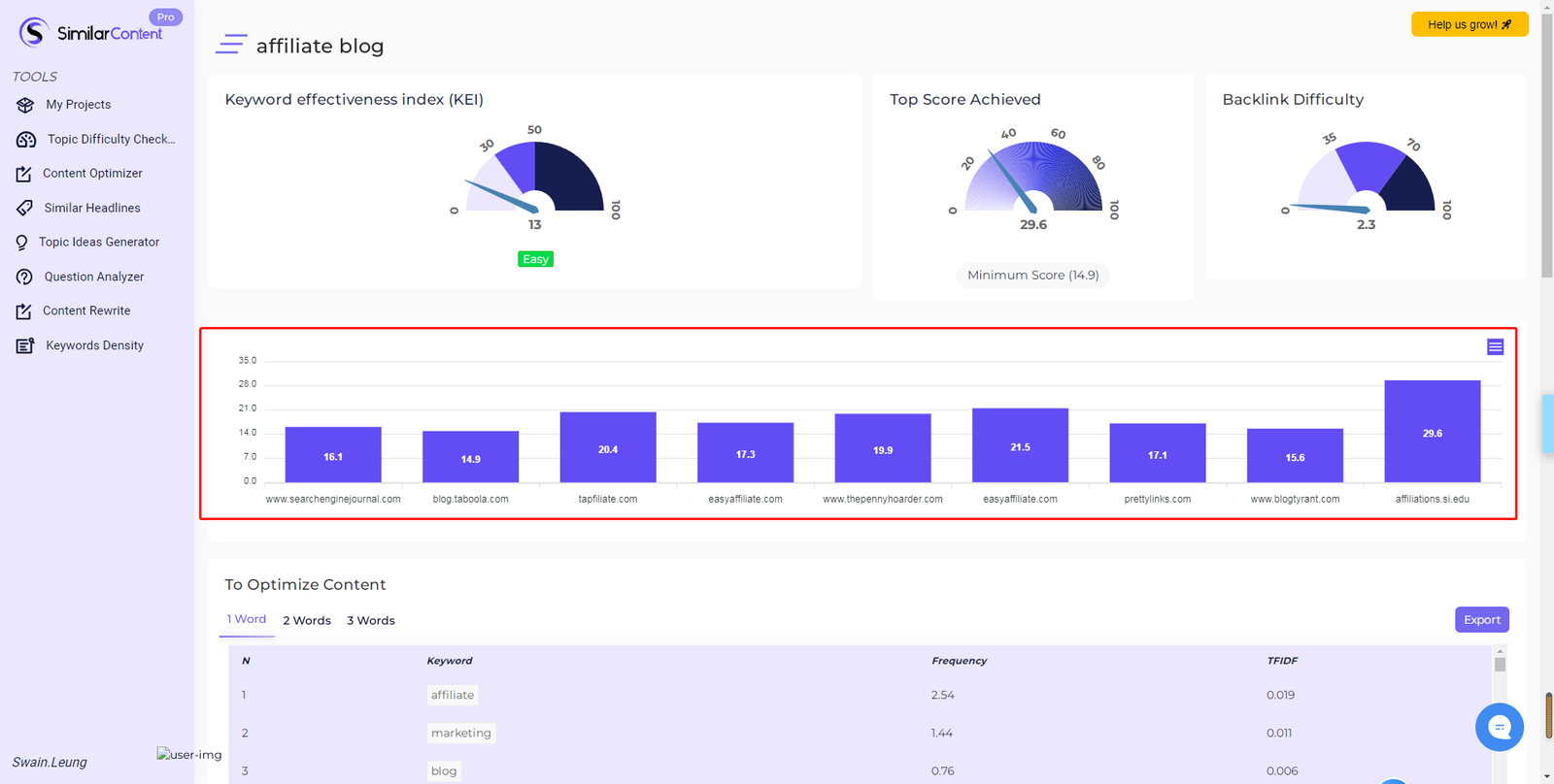 Keyword Effectiveness Index KEI example