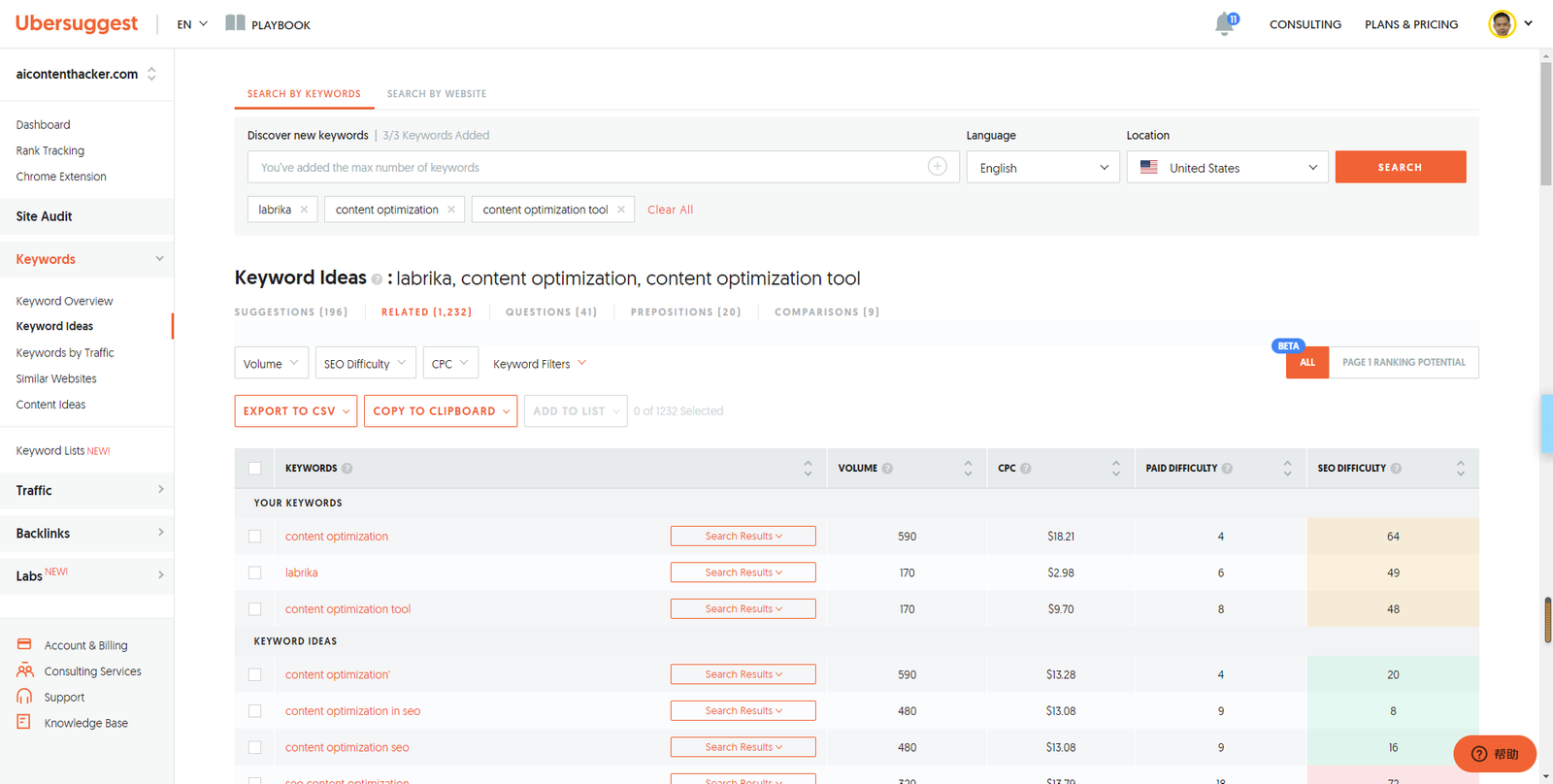 labrika keyword research ubersuggest