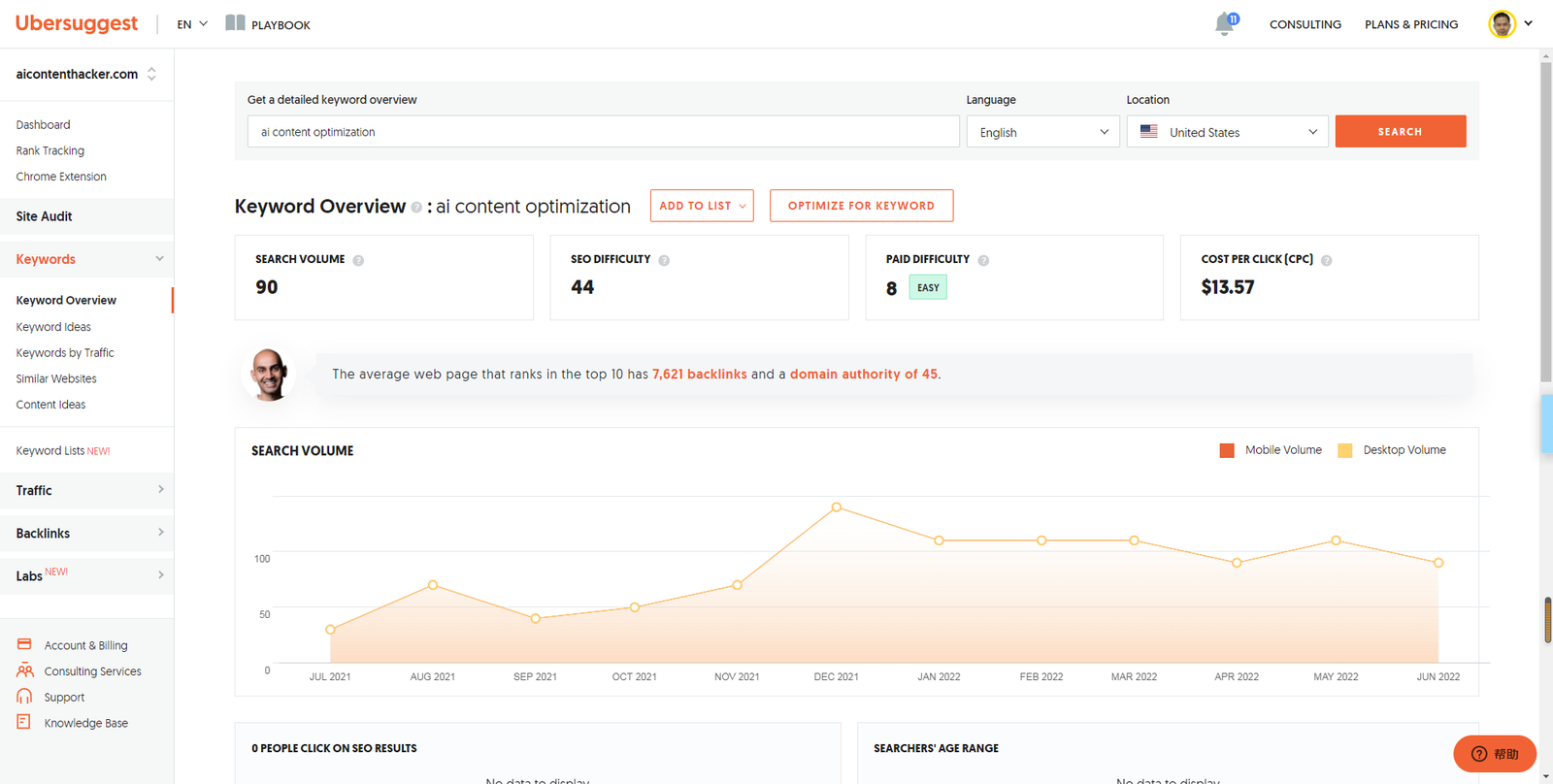 ai content optimization keyword overview