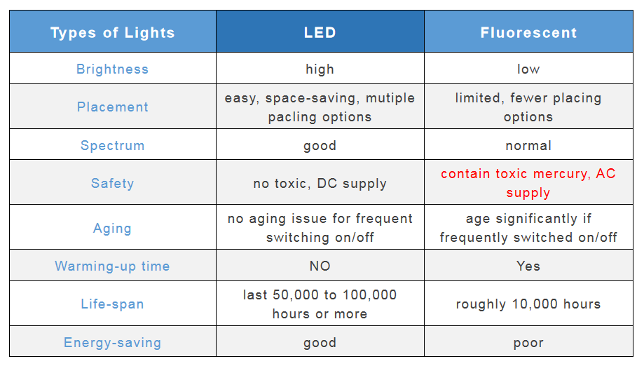 comparison chart example