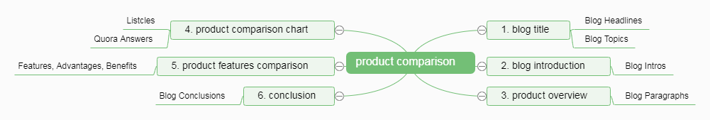 Wordhero AI tools overview for product comparison