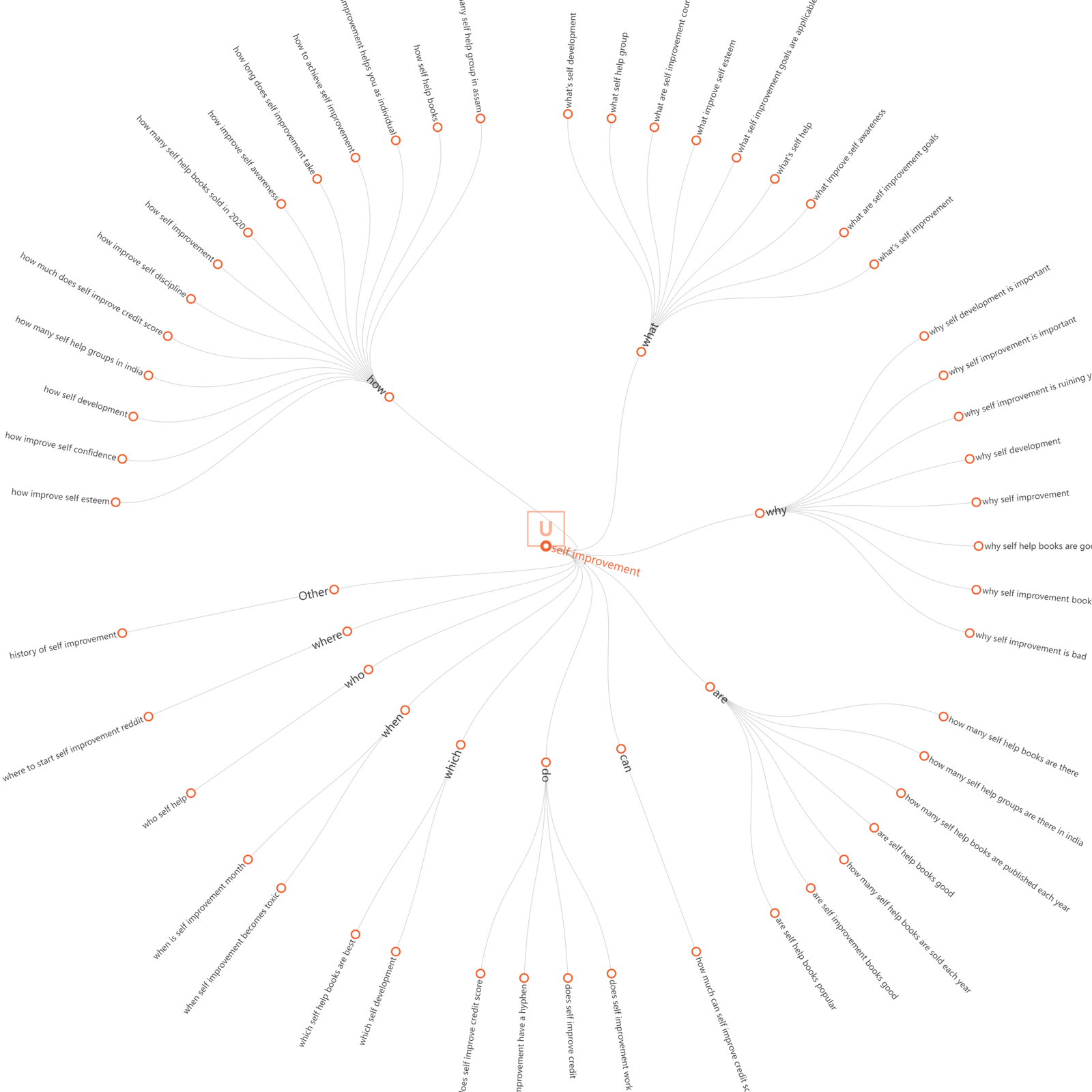 self-improvement-visualization-questions