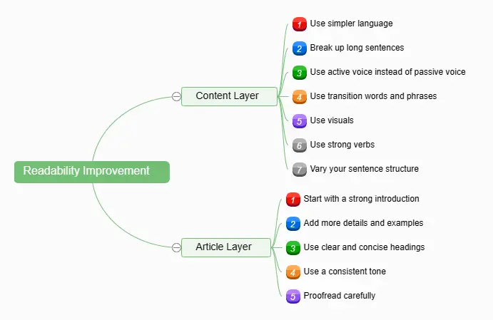 blog readability improving tips