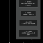 DeepSeek API Cache Optimization Strategy Process Mermaid