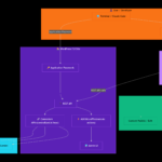 WP 7.0 for Agents workflow