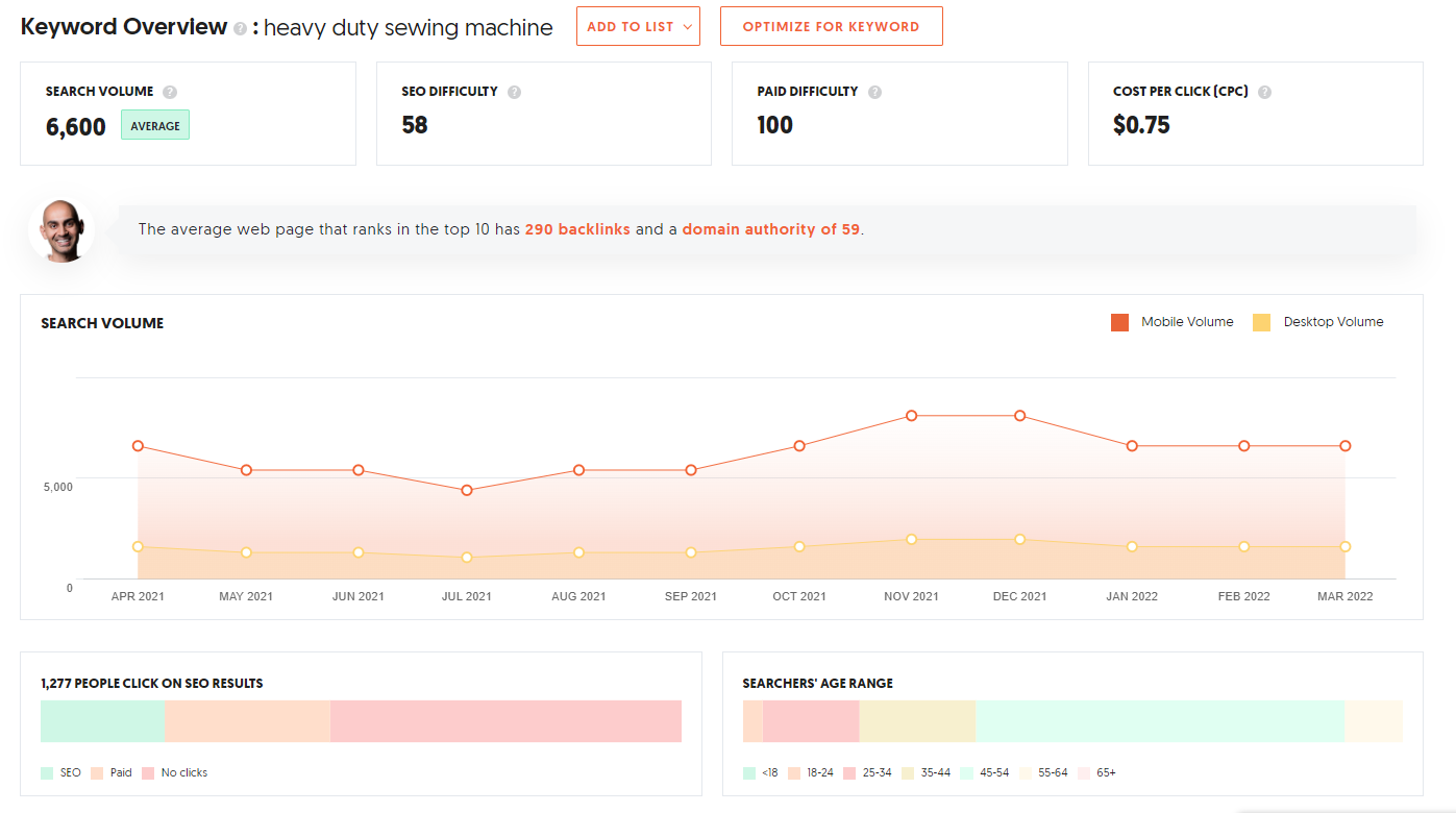 keyword research Ubersuggest keyword overview